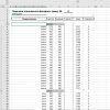 Таблица Excel для быстрого расчета заказа мебели — изображение 5