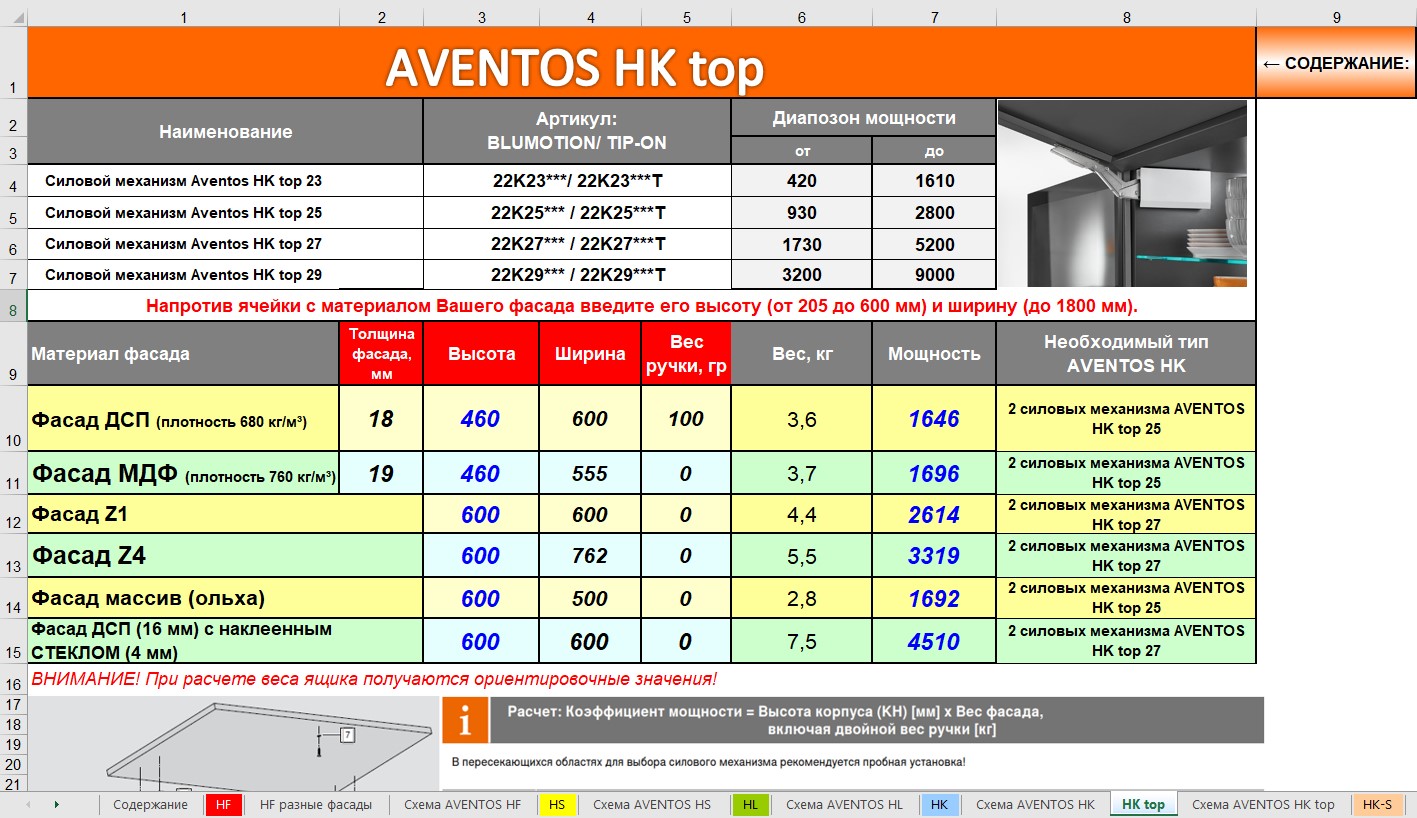 Калькулятор фасадов мдф. Таблица авентос HF. Авентос HF вылет фасада. Расчет Блюм авентос HF. Расчет механизмов Aventos.
