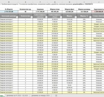 Таблица Excel: Учет продаж